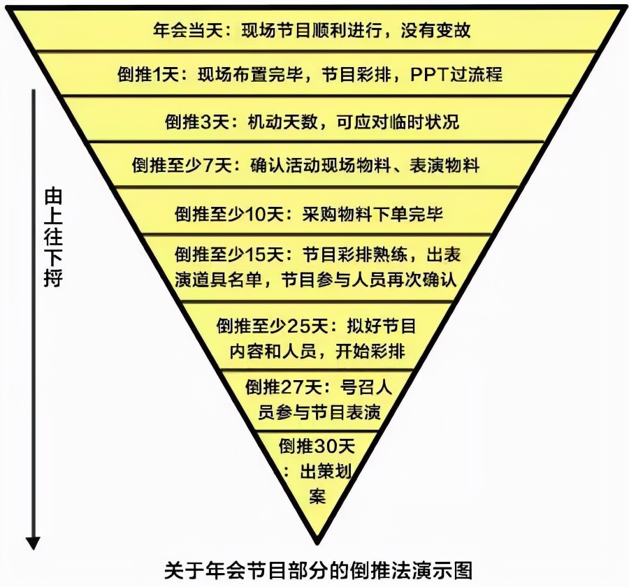 如何策划公司年会,趣味年会策划方案