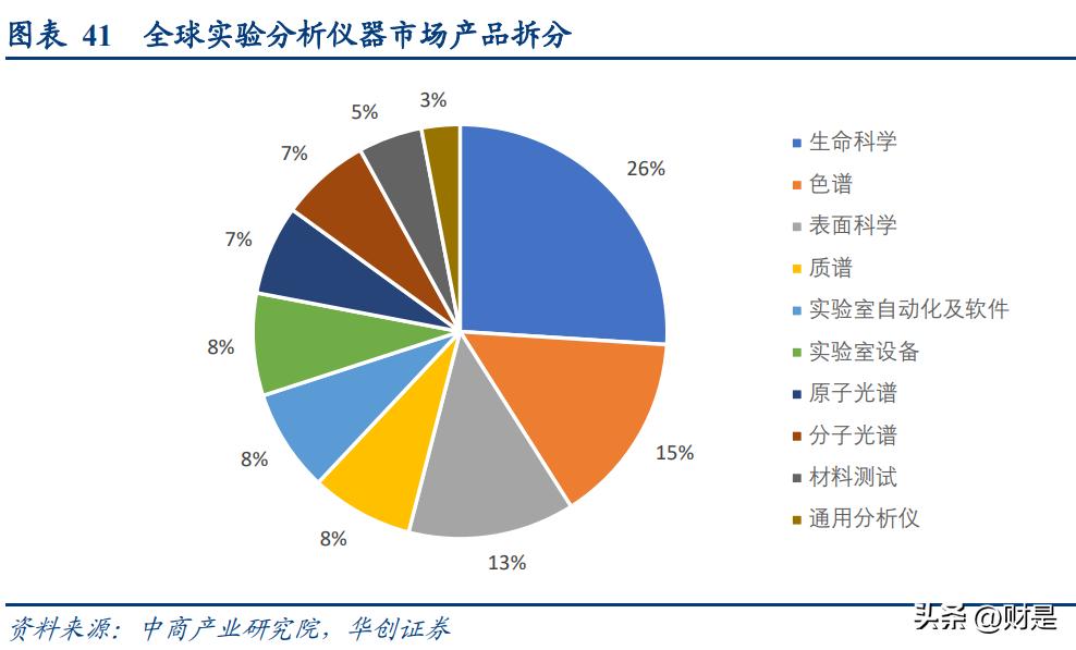 皖仪科技领先技术,皖仪科技深度分析