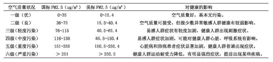 空气净化器微尘传感器是什么,空气净化器液位传感器