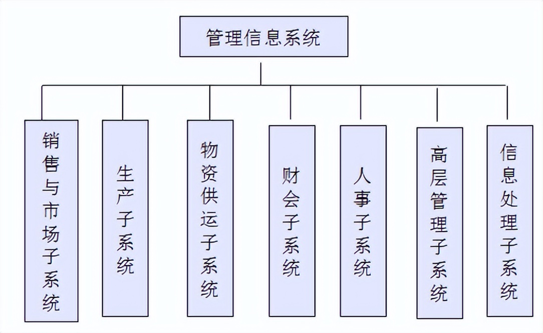 旅行社经营与管理期末复习资料,管理信息系统的复习资料填空题