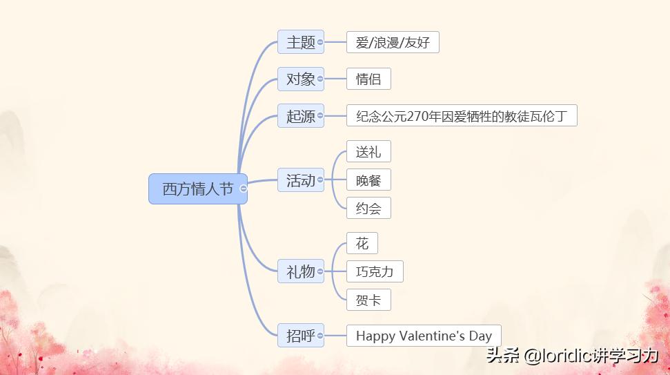 50多岁的人情人节送什么花最好,情人节适合送自己什么花