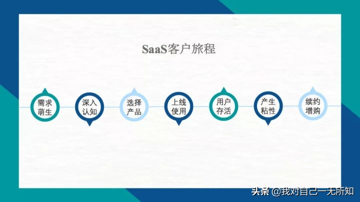 saas客户成功顾问究竟做什么,saas客户成功的运营方法