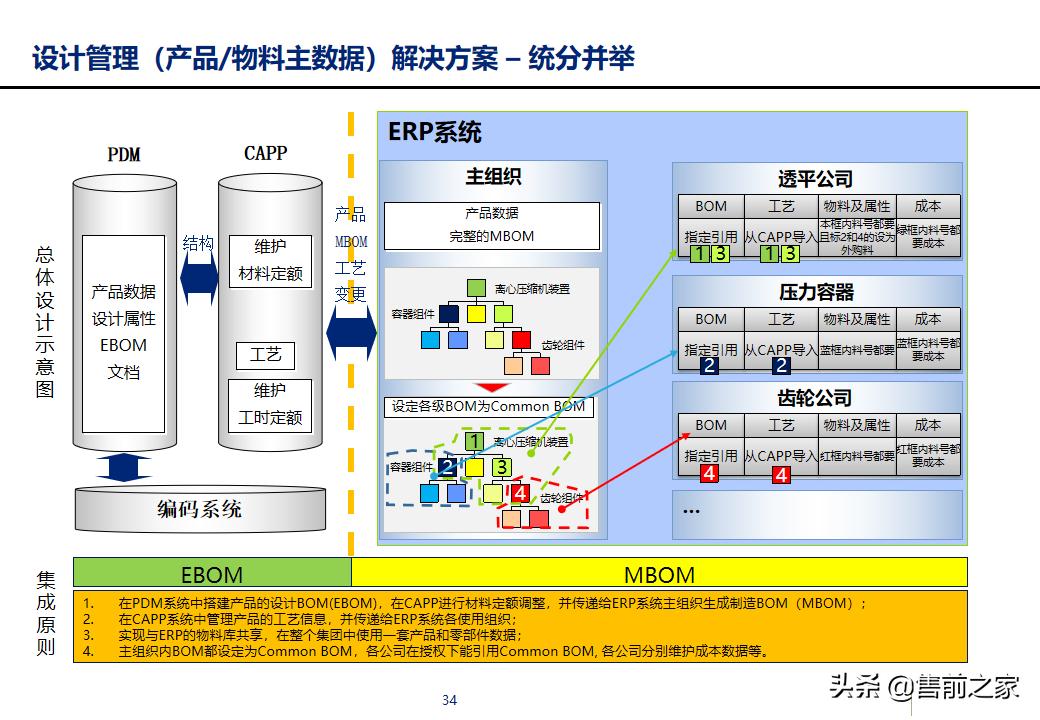 erp项目策划方案,erp年度改善方案