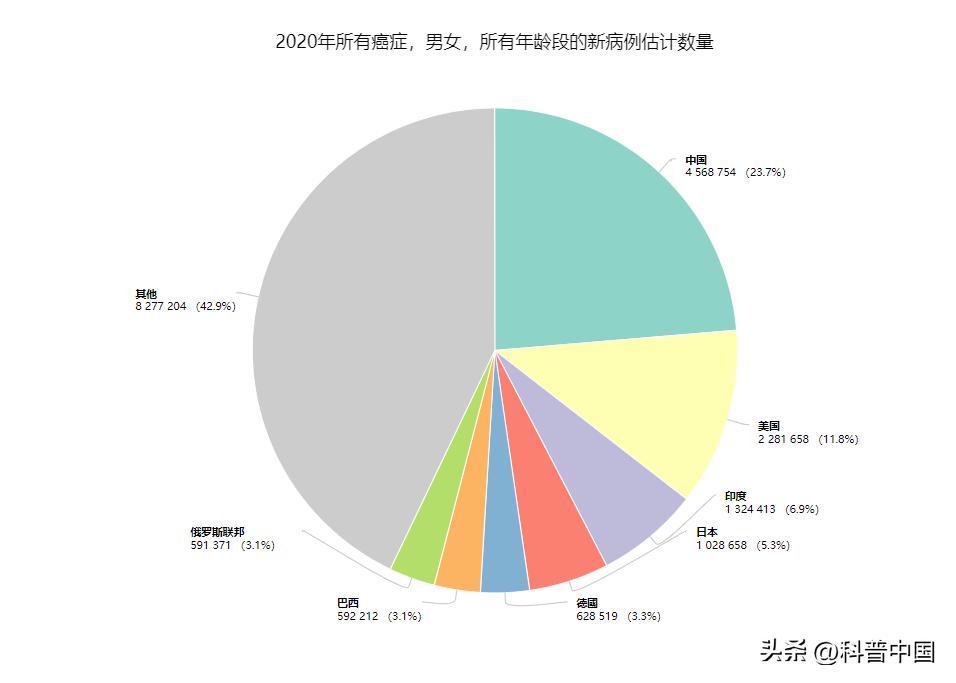 这6种癌症趁早治愈,可以治愈的三种癌症不必过度恐慌