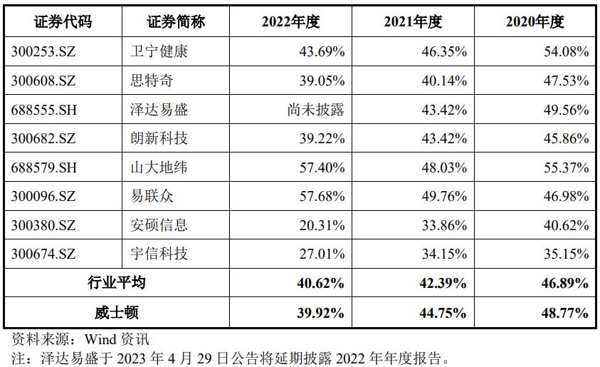 ipo定价要参考二级市场定价,威士顿ipo进展