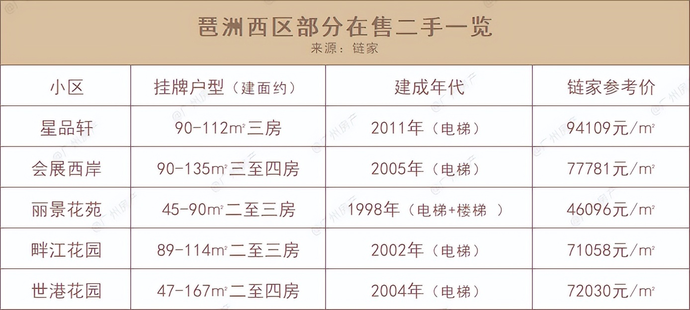 别哭！娶不到琶洲南TOD，去睡她“闺蜜”啊