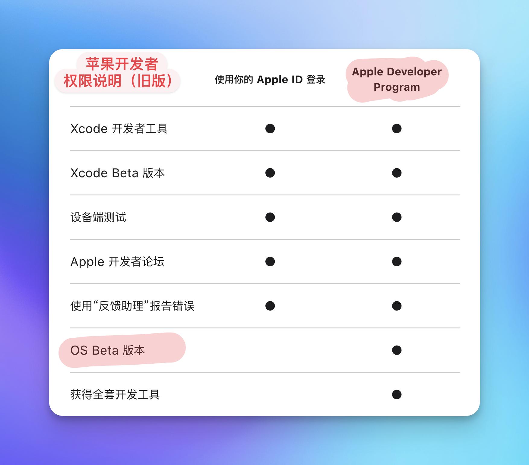 ios17.0.3苹果ipad建议更新吗,苹果推送iosipados17首个公测版