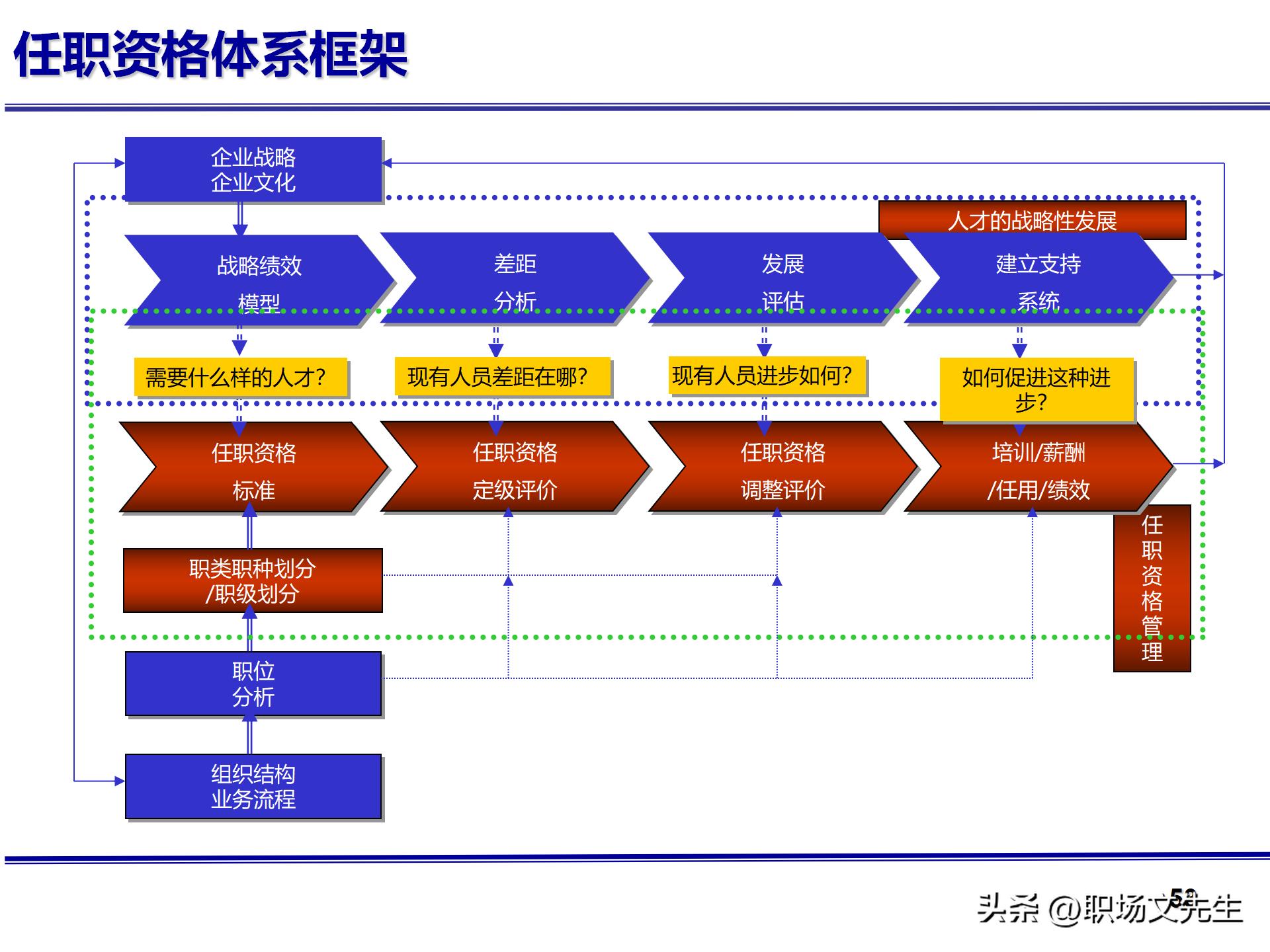 人力资源管理体系核心，71页公司绩效薪酬管理体系咨询报告