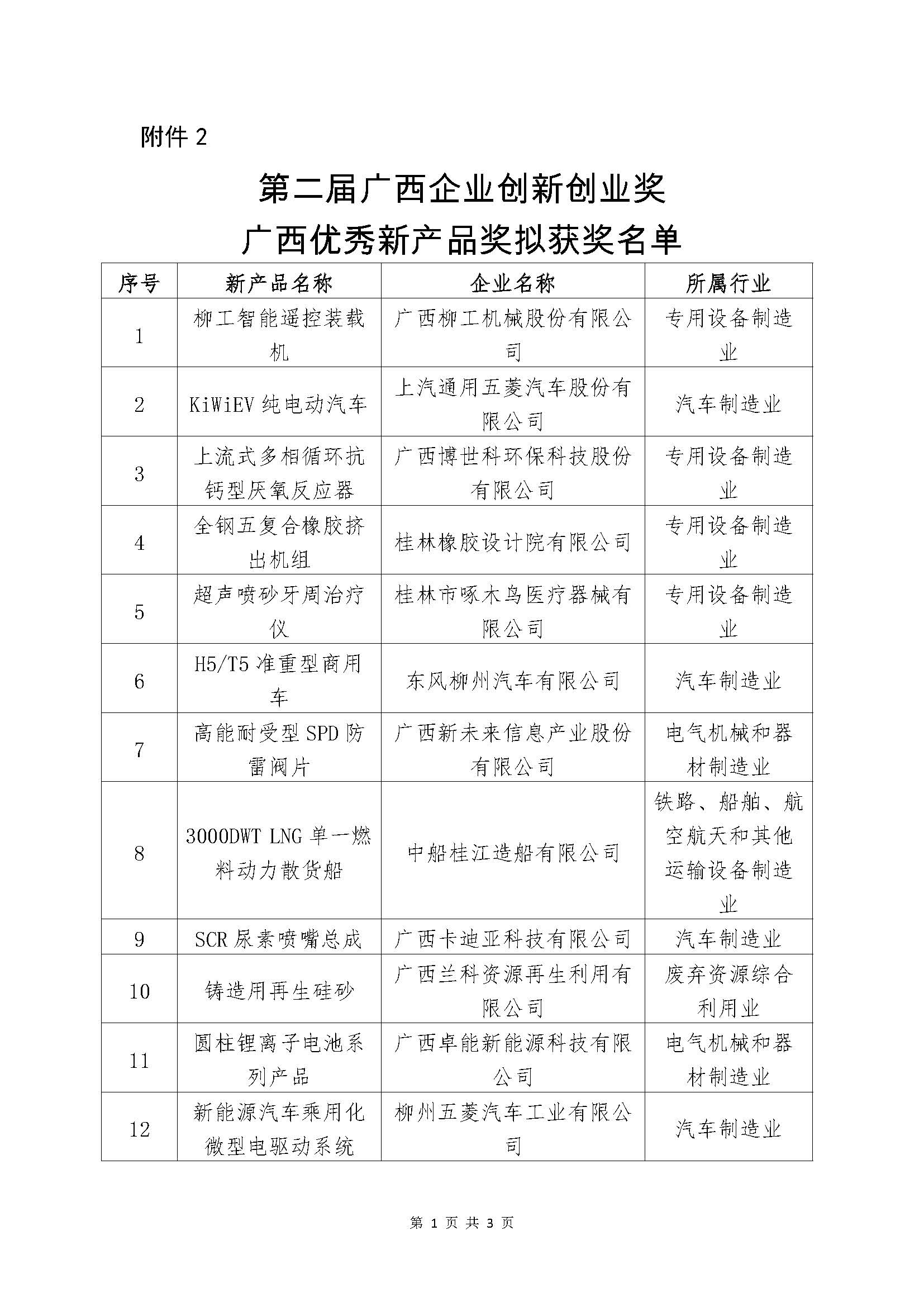 广西：第二届企业创新创业奖拟获奖名单