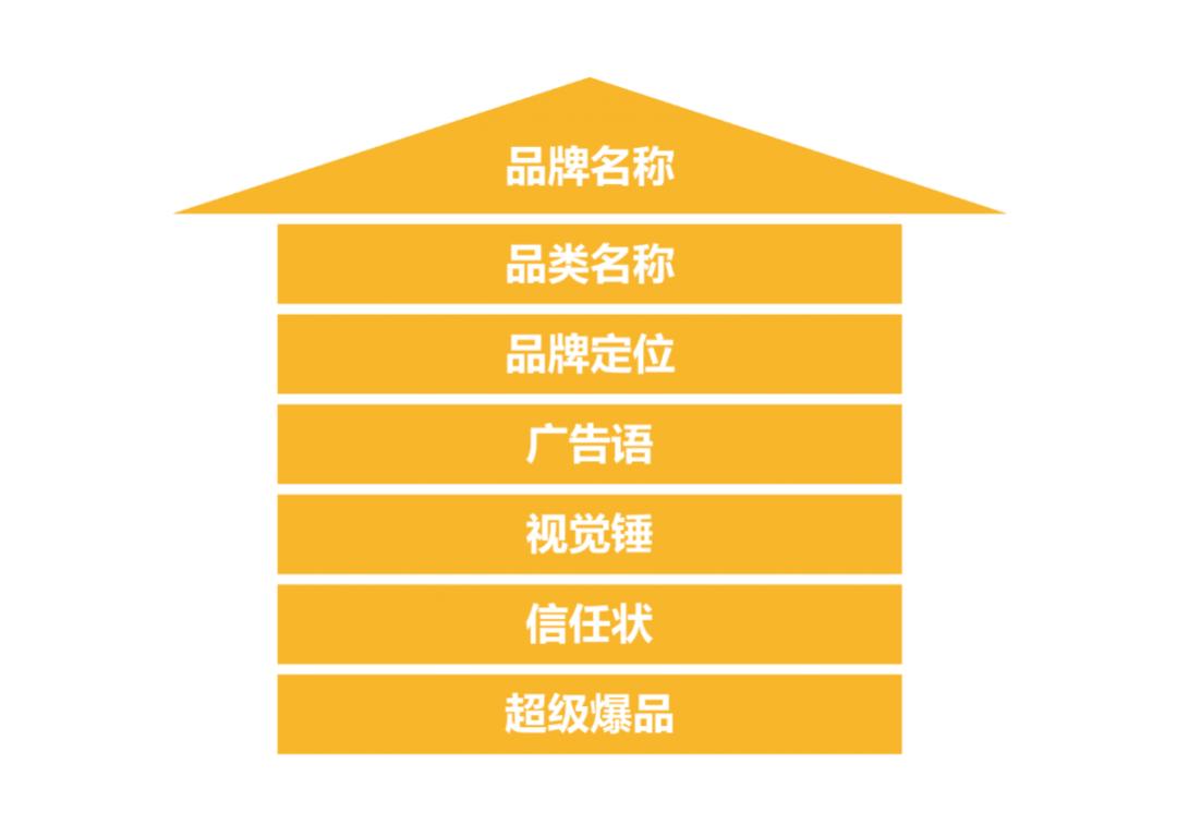 龙行营销的成功案例,龙行营销