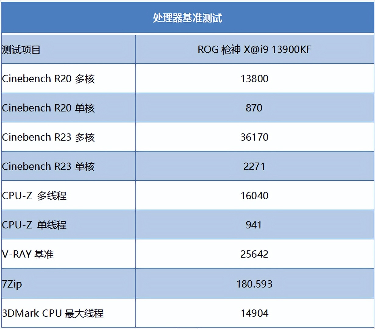 4k60帧狂飙,rog枪神笔记本rtx4060测评
