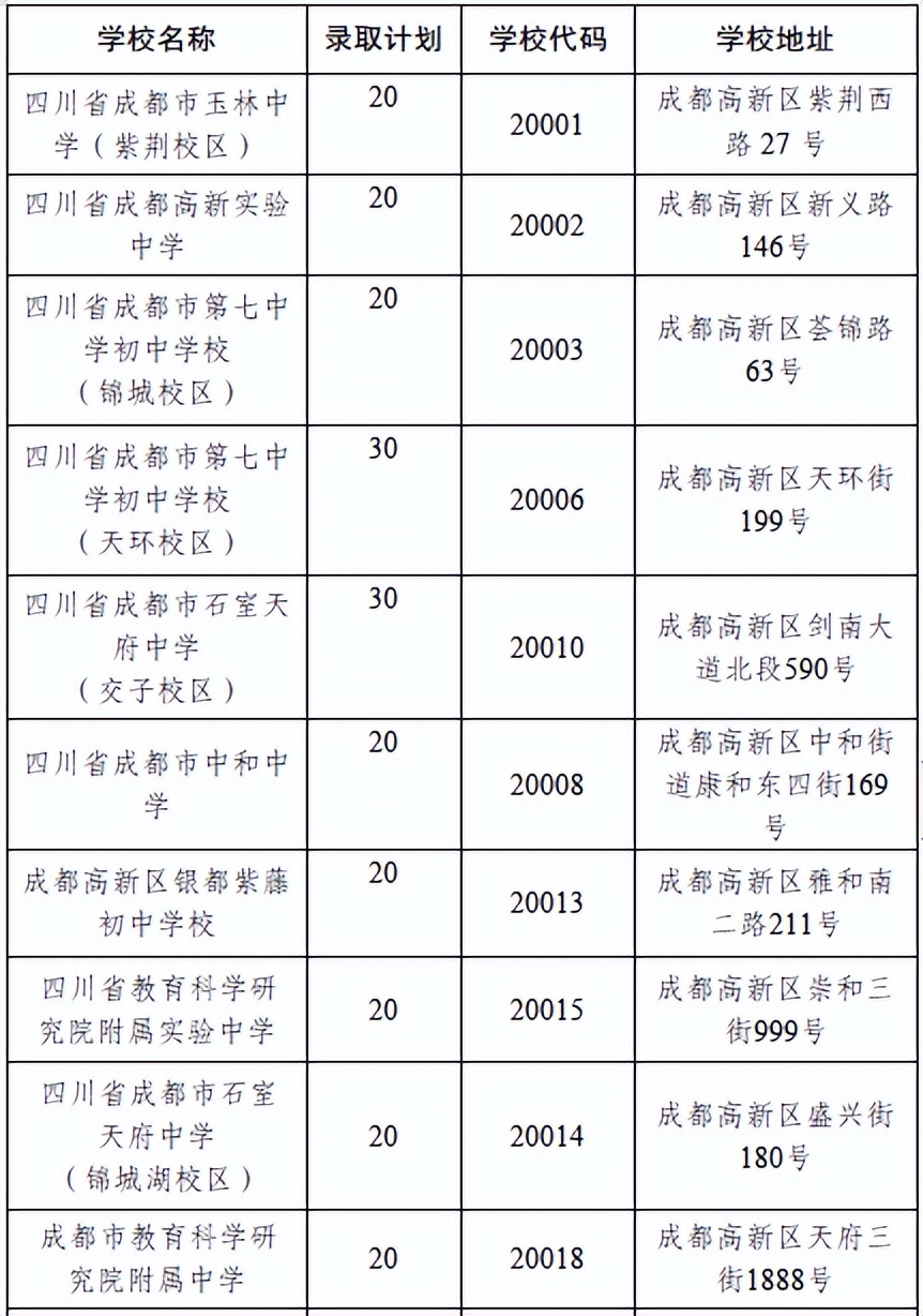 高新区西区小升初摇号入学政策,高新区小升初需要哪些证件