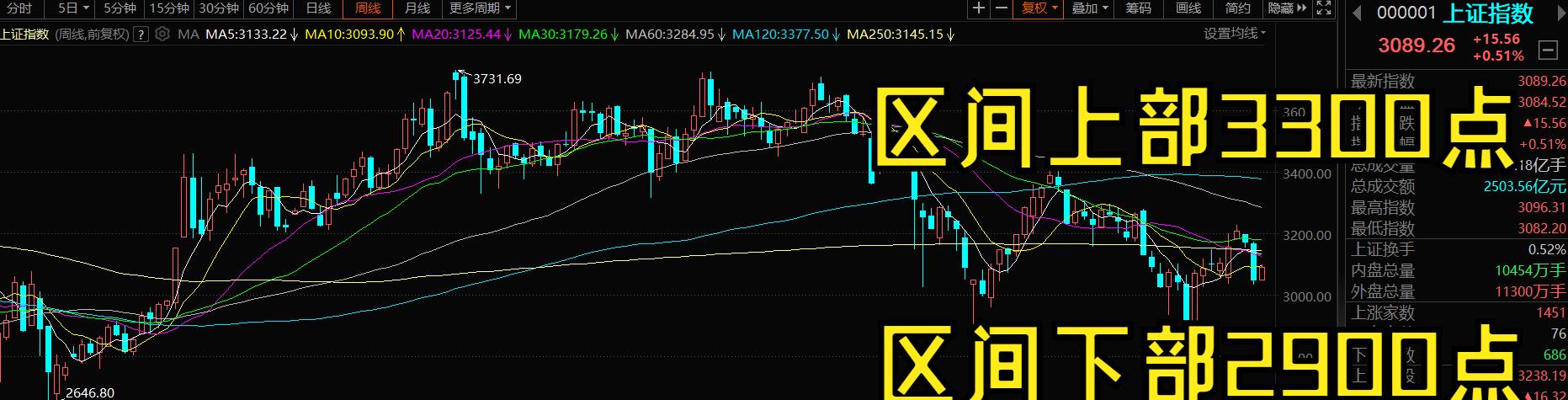 2024年最看好板块,2023看好的行业股票