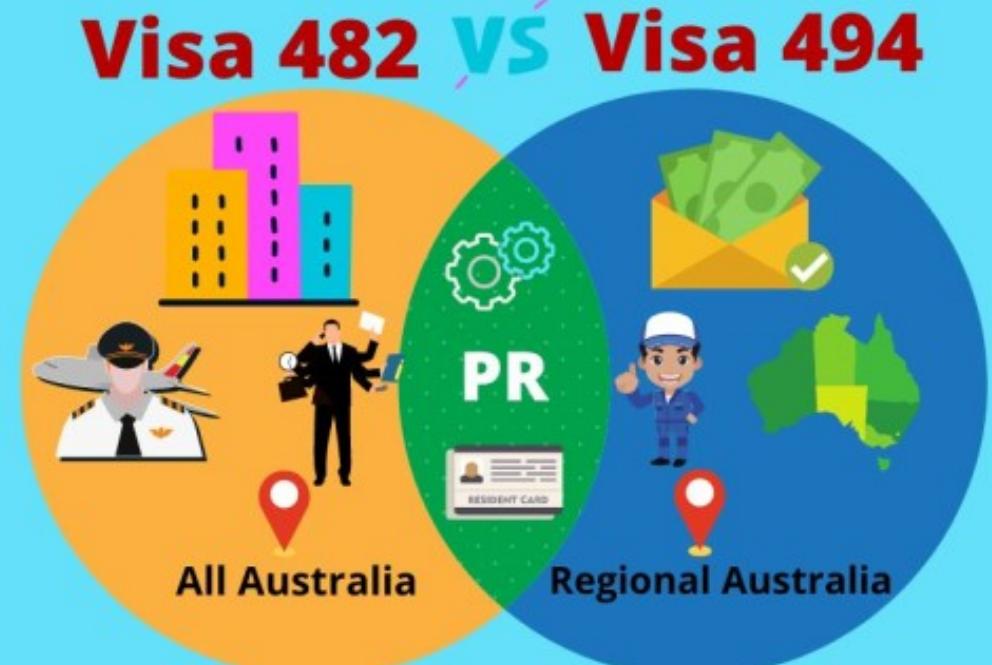 澳洲482短期工签可转494吗,澳洲482雇主担保签证会被拒签吗