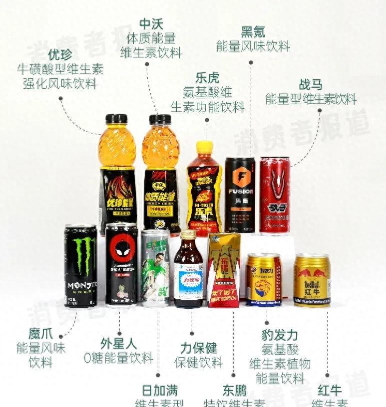 12款功能饮料,12款无糖饮料测评