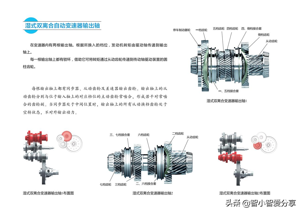 双离合变速器液压控制原理,双离合变速器挡位位置简图