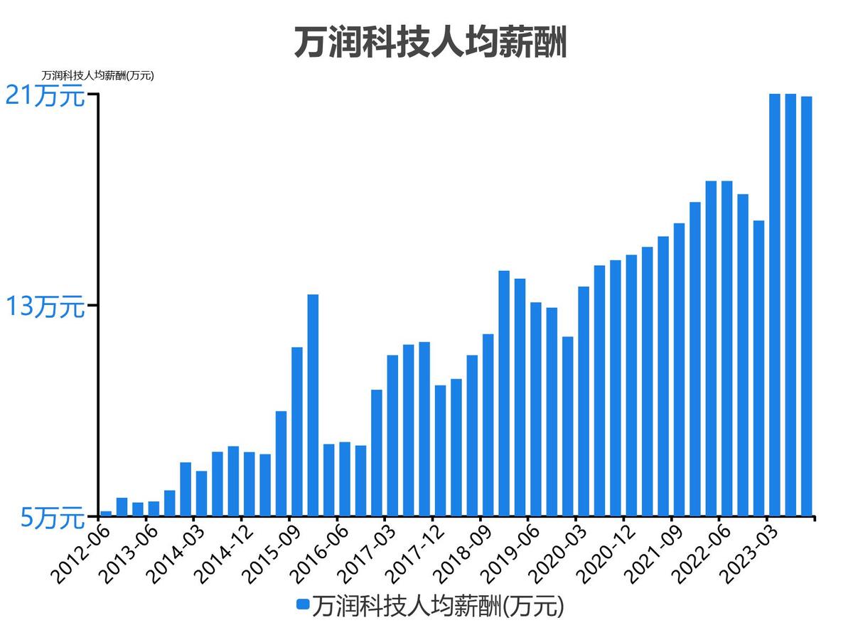 万润科技财务分析报告2018,万润科技一季度净利润4000万