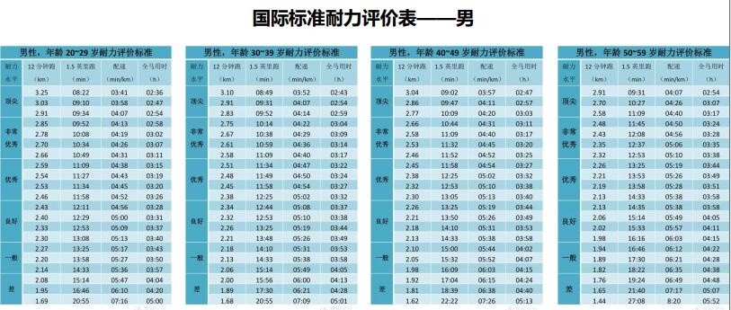 跑步,说爱你不容易