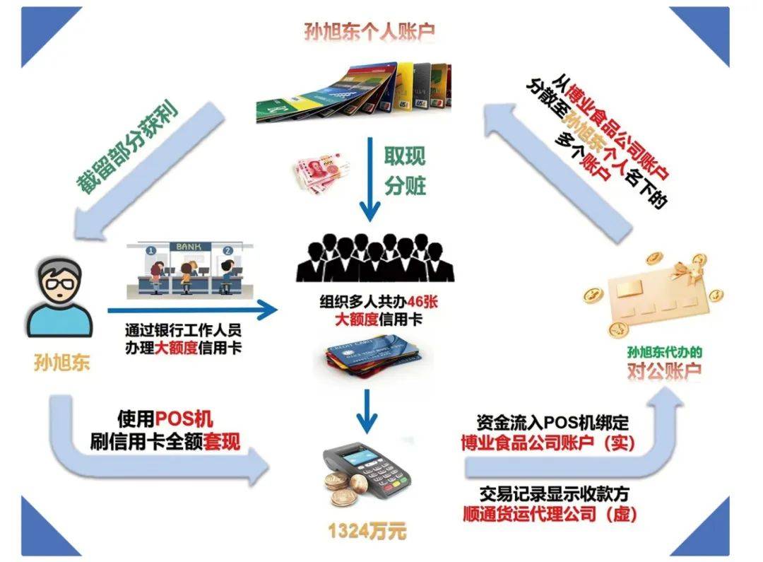 高质量办理案件,审理金融犯罪案件难点