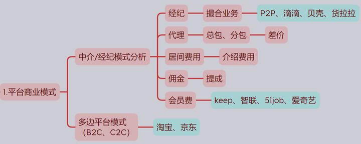 电商运营管理手册,电商管理流程讲解