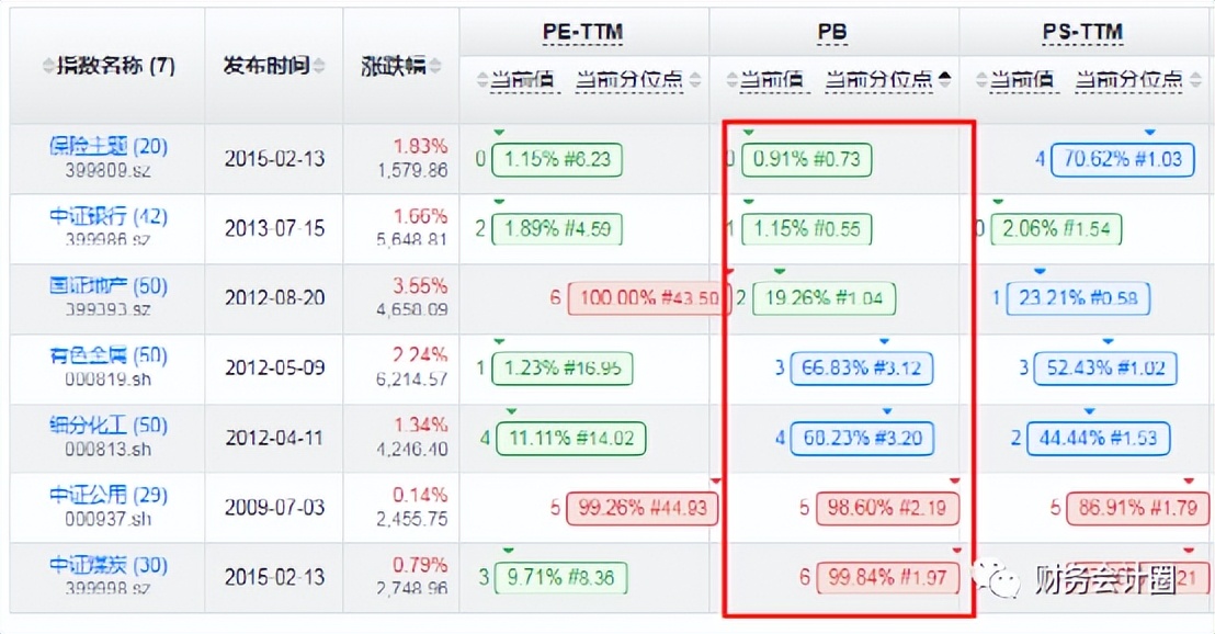 查看股票指数估值的网站,每日估值与机会