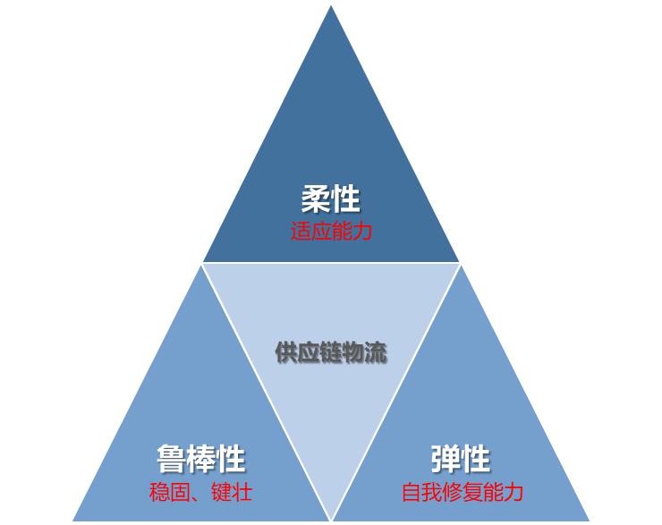 物流的基础知识大全,跨境电商物流基础知识大全