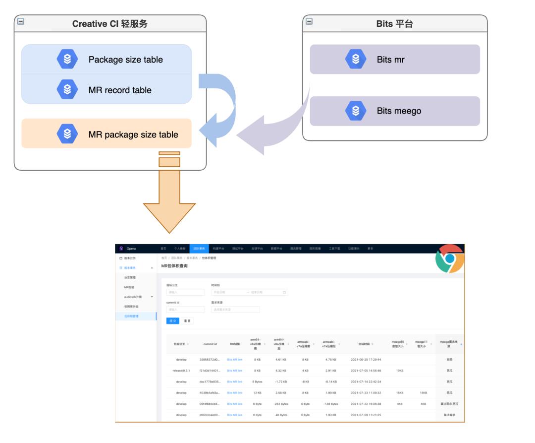 特效侧用户体验优化实战——包体积篇
