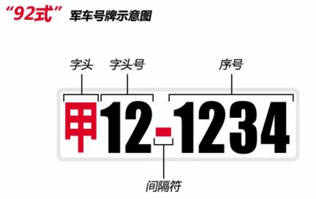 中国军车牌照识别,中国军车牌照有哪些规定