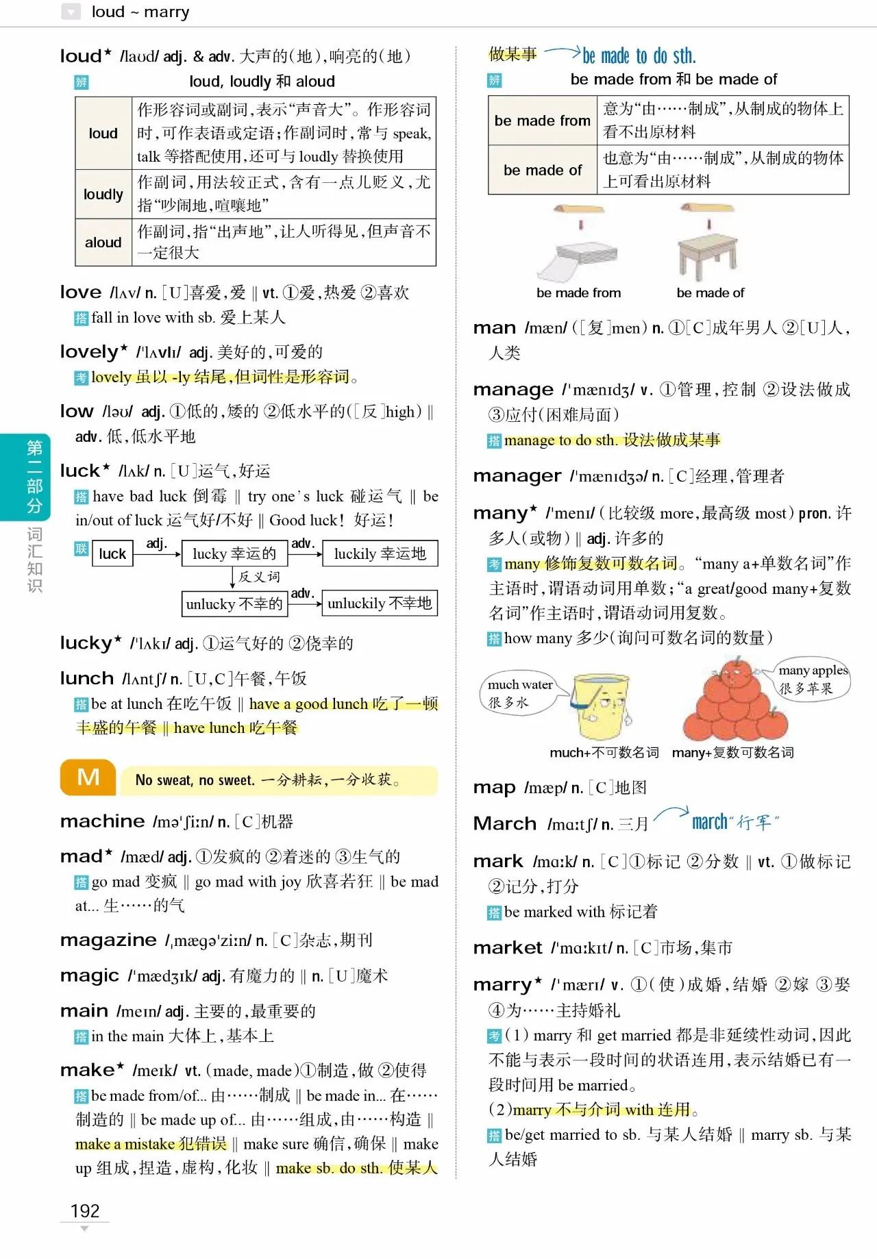 初中英语词汇1600详解,初中英语时文词汇拓展