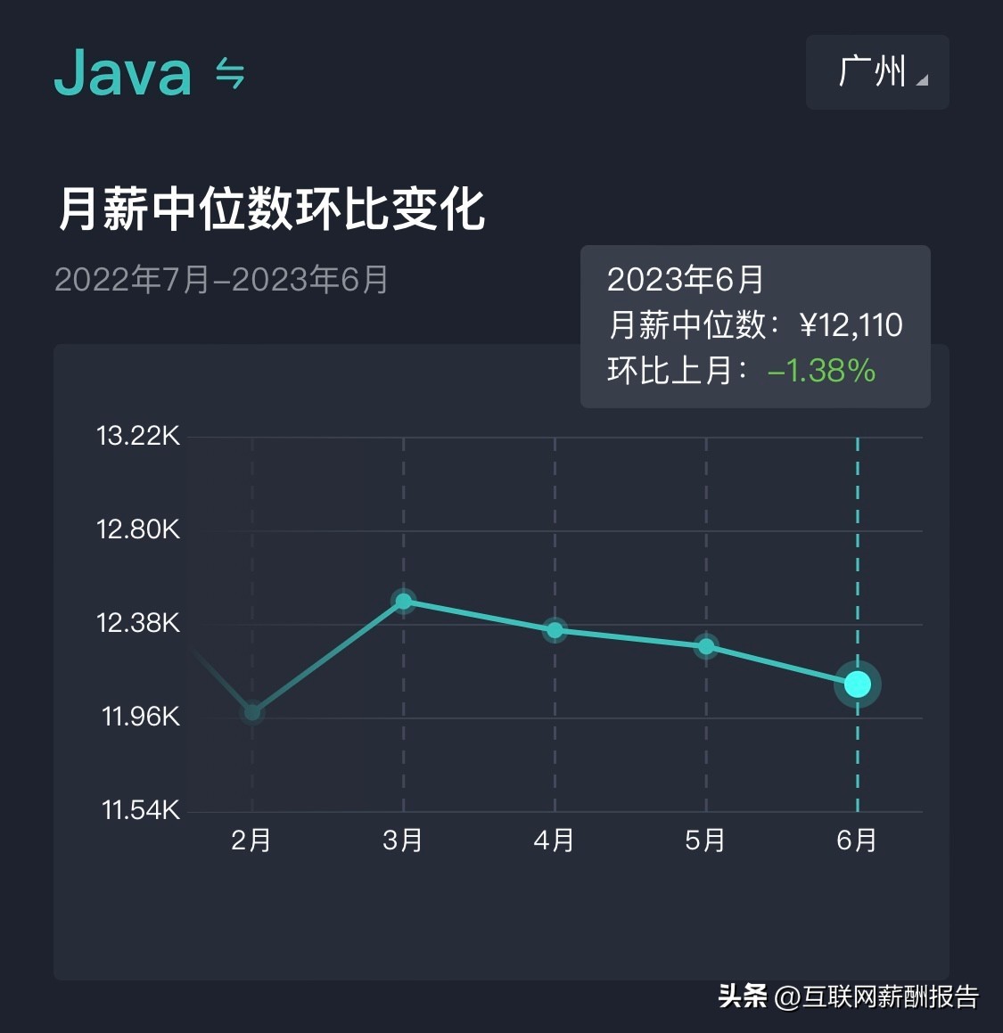 广州软件开发公司工资,广州市软件工程师平均收入