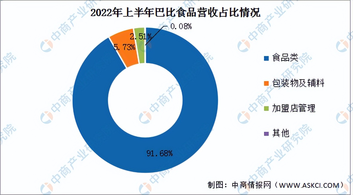 2024年速冻食品市场行情分析,速冻行业未来发展趋势