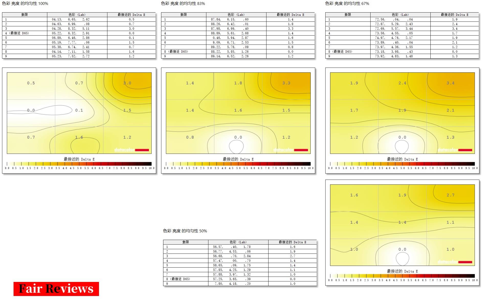 微软surface2好用吗,surfacestudio2评测