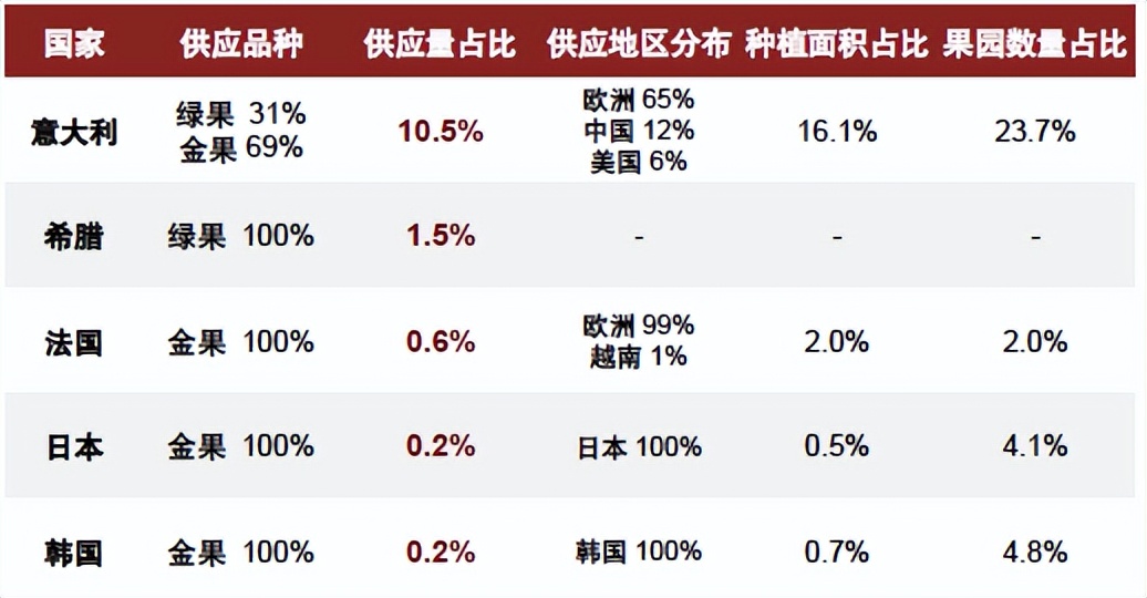 中金看海外|佳沛：奇异果领军品牌，“佳沛模式”助力基业长青