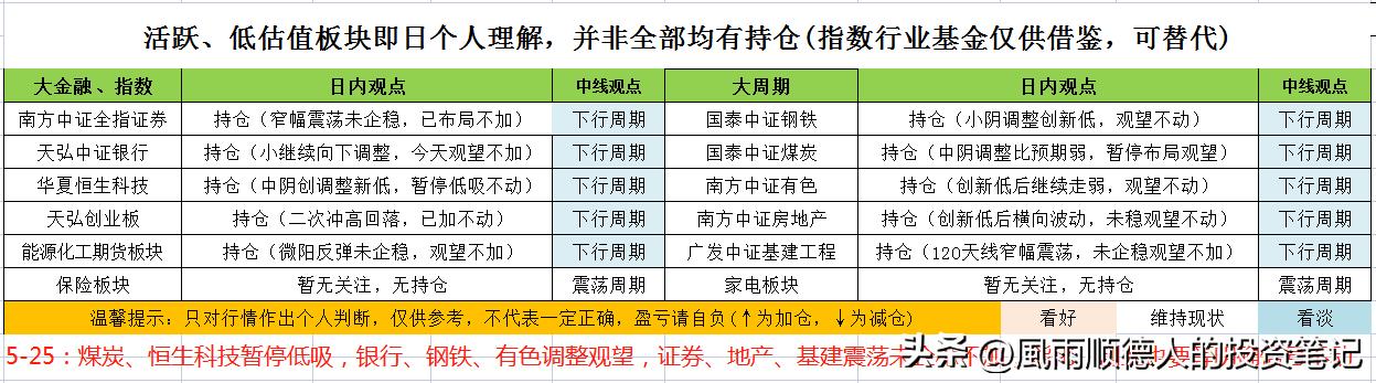 恒生科技指数的运行逻辑,恒生科技今天操作