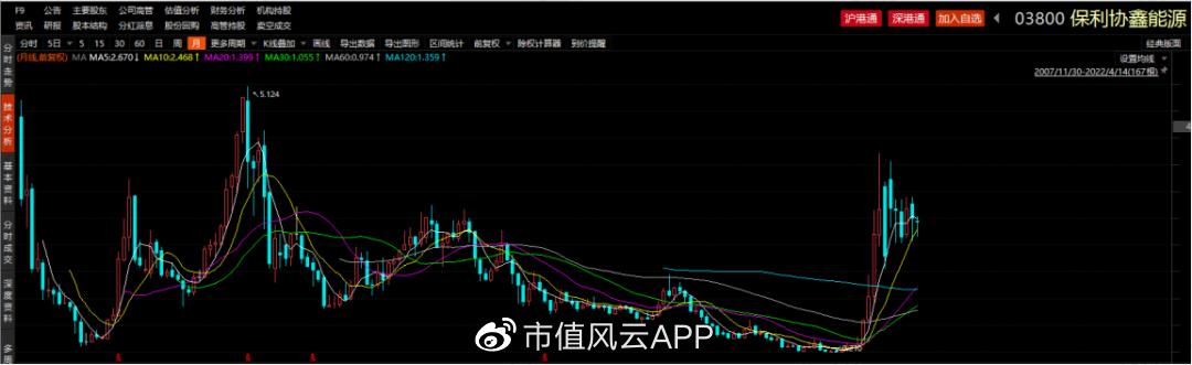 押错路线,政策活埋,股价最低跌到2毛,保利协鑫能源靠颗粒硅翻盘?