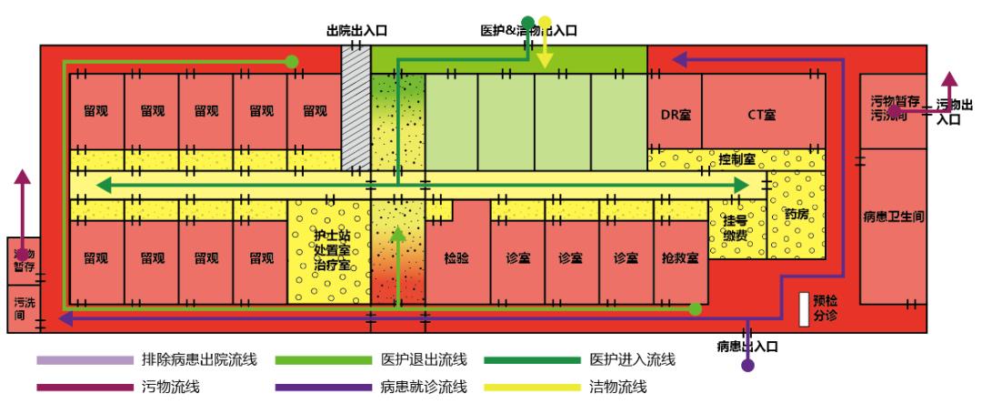 发热门诊建设规划图,发热门诊建筑布局