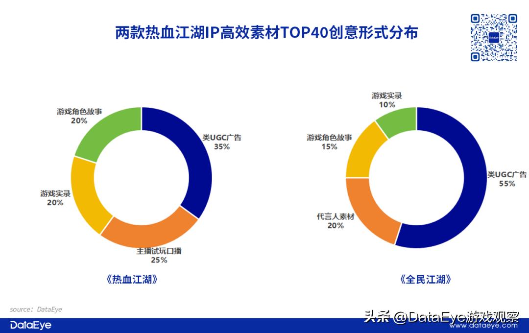 贪玩+恺英大战三九互娱?《全民江湖》VS《热血江湖》观察!