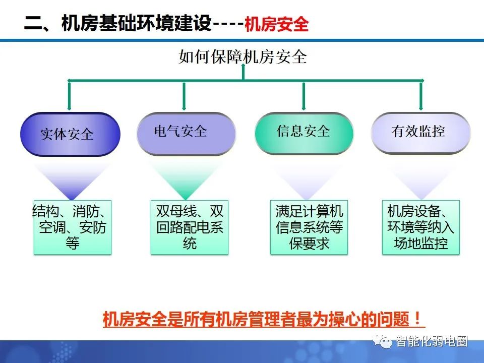 机房布局施工方案,机房装修技术方案