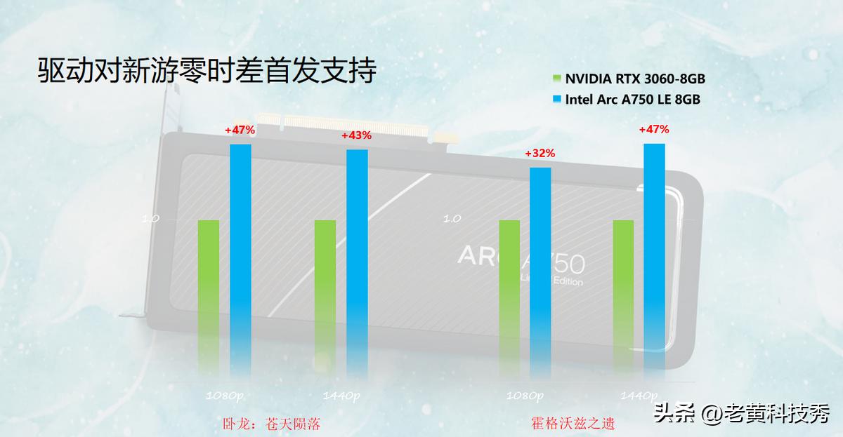13代酷睿怎么搭配,4000预算13代酷睿