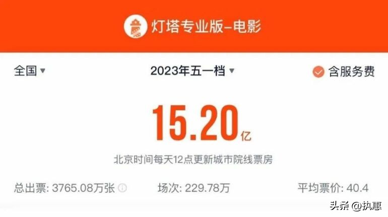 旅游井喷式发展,旅游经济全面爆发