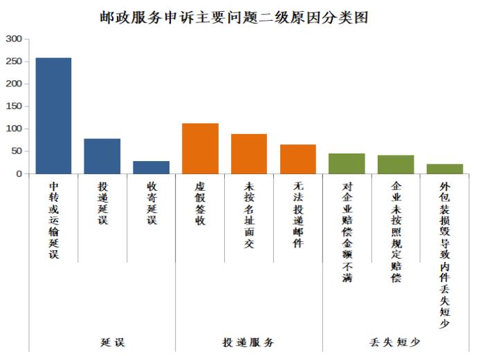 顺丰快递问题怎么投诉最有效,顺丰快递问题可以打邮政投诉吗