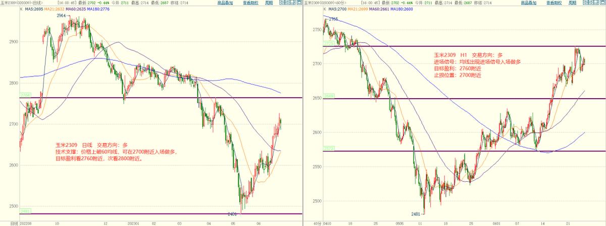 2021年玉米期货9月28日行情,3月28日期货最新行情