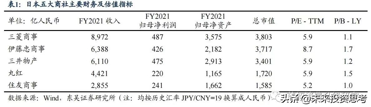 巴菲特投资日本股市的原因,巴菲特投资日本社会