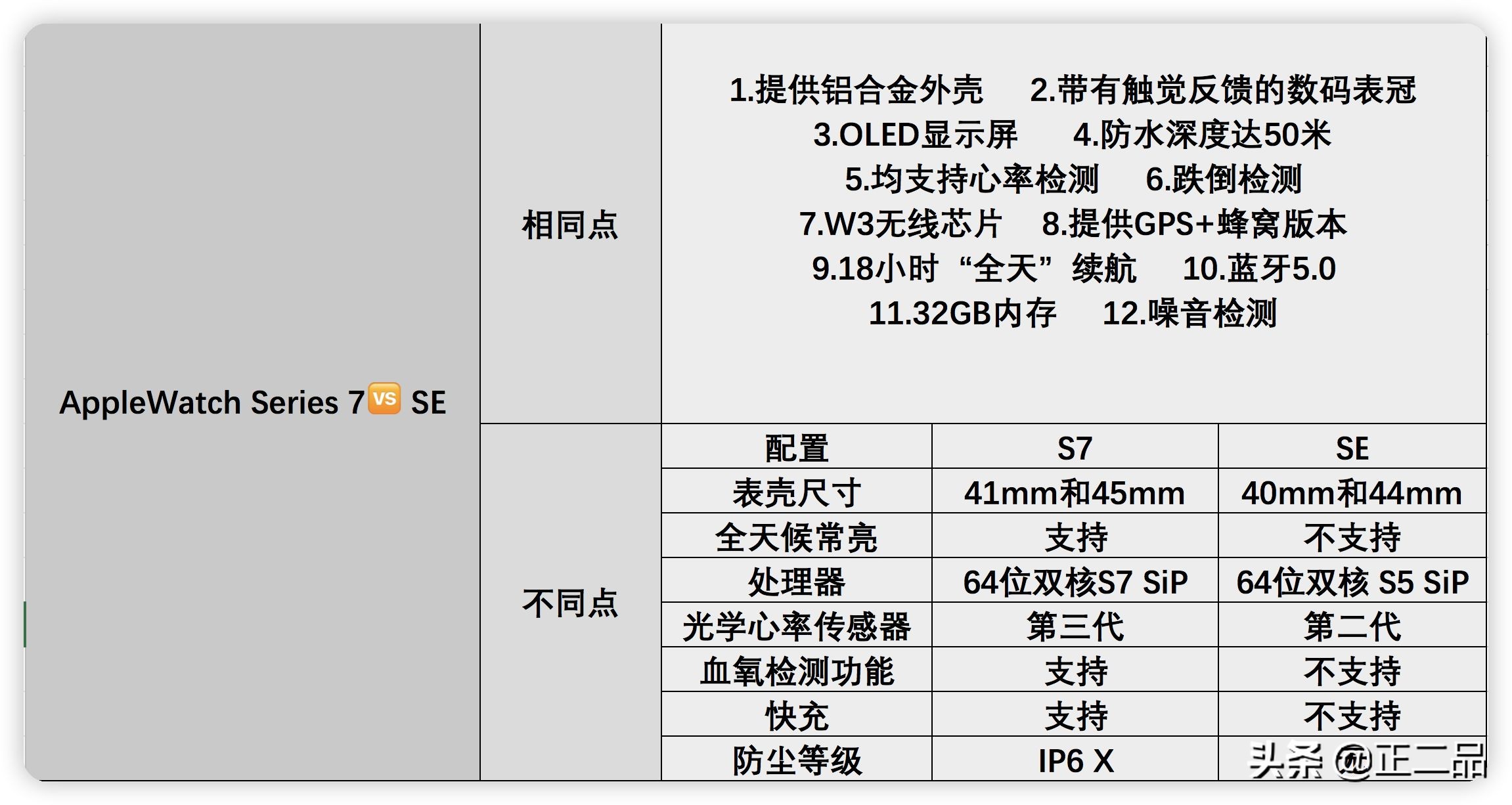 二手苹果watchseries7真假,二手applewatchs6和7