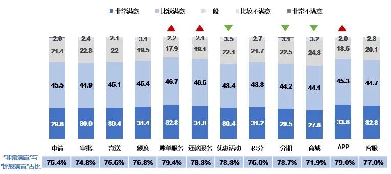信用卡年轻客群占比,信用卡客群收入划分