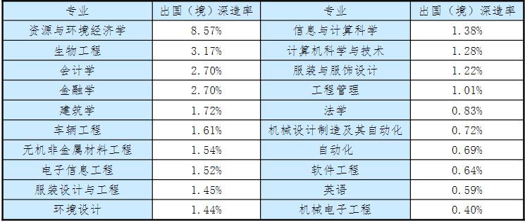 内蒙古工业大学安全工程好就业吗,内蒙古工业大学采矿专业好就业吗