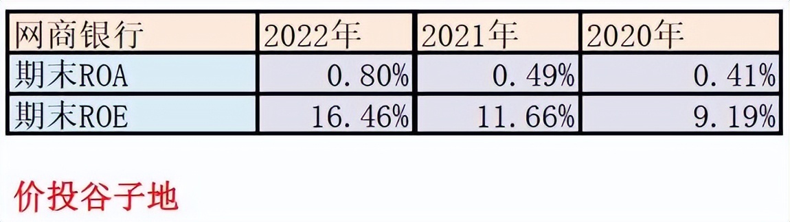 网商银行年报去哪里找,网商银行2018年报净利润对比