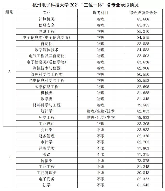 杭州求是高级中学2019分数线,2021年杭州求是高中招生分数线