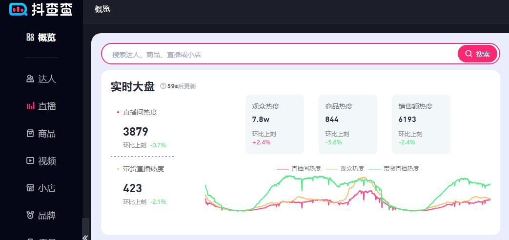 分析抖音数据的平台有哪些,什么软件可以分析抖音账号数据