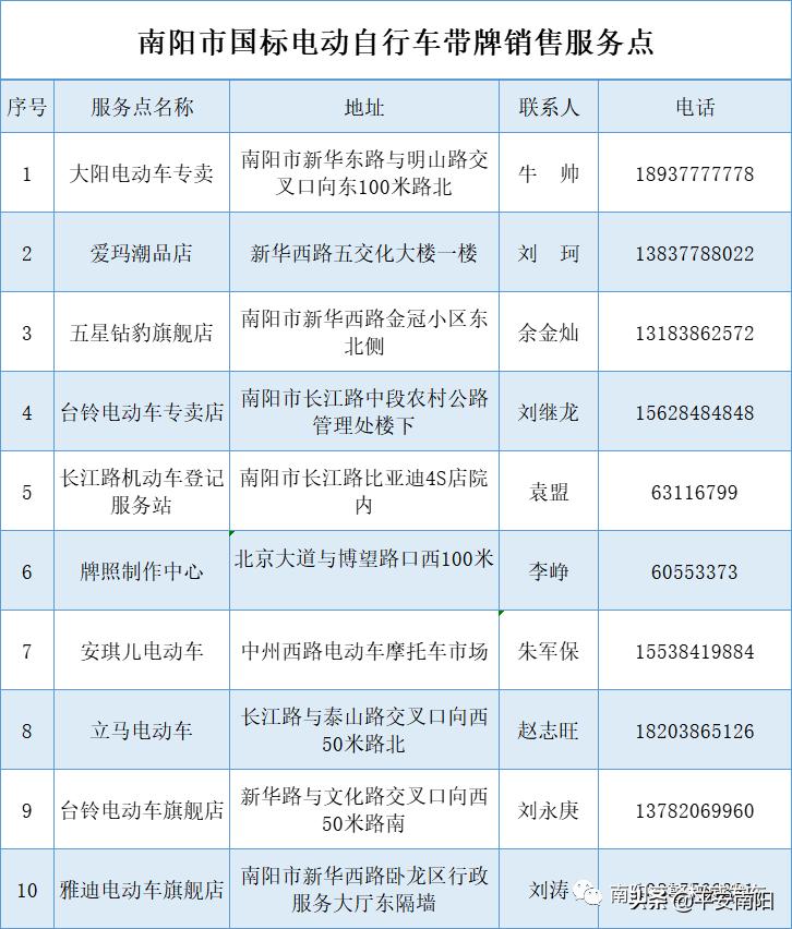 南阳电动车挂牌点在哪里,南阳电动车免费挂牌点
